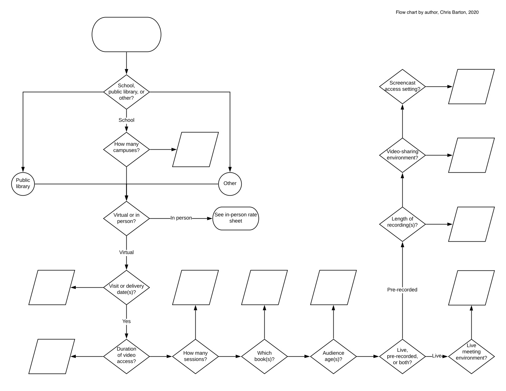 Flow chart by Chris Barton, 2020